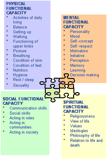 figure2